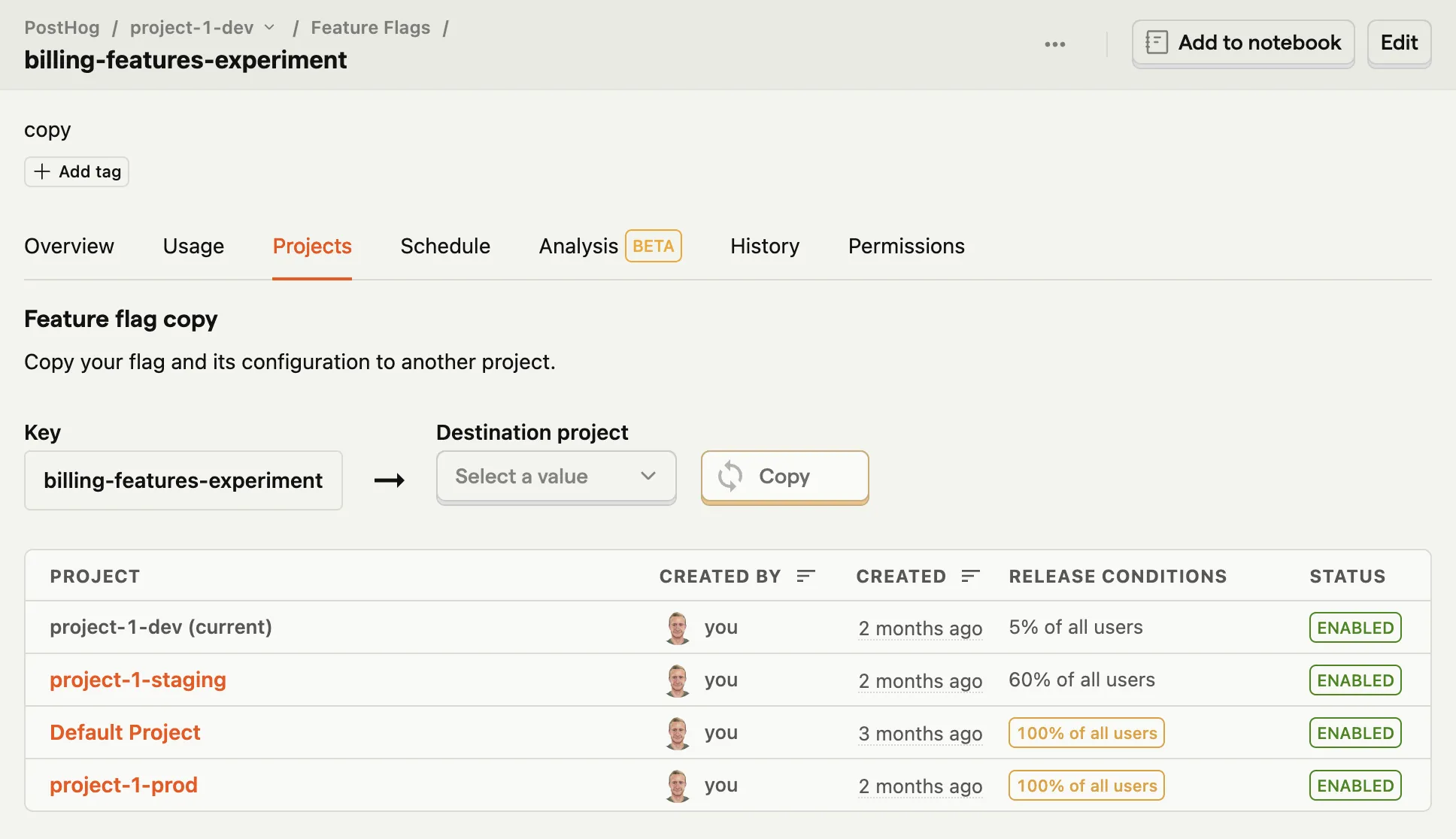 A feature flag in PostHog named billing-features-experiment, shown across four projects with different release conditions - 5% of users in dev, 60% in staging, 100% in production