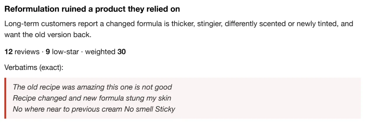 A drill-down on a single objection. A one-line summary of what customers reported, the counts behind it, and three exact customer quotes underneath